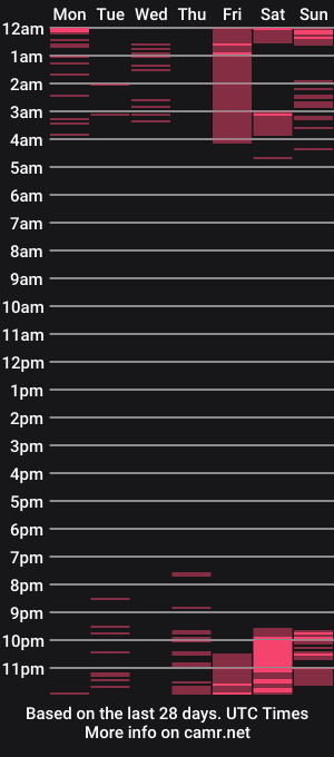 cam show schedule of melanniegarzon