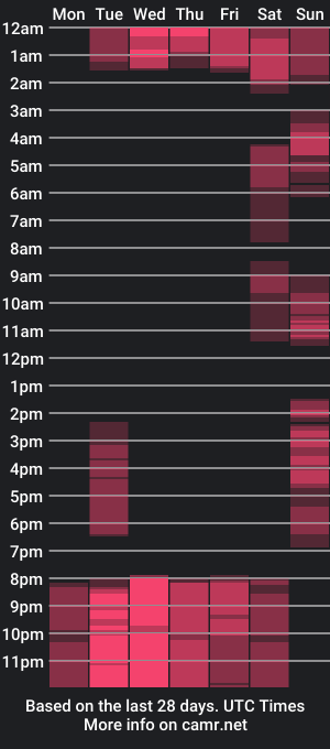 cam show schedule of melanny_garcia