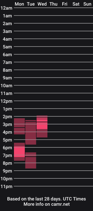 cam show schedule of melanny_lezard