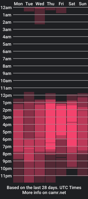 cam show schedule of melannybell