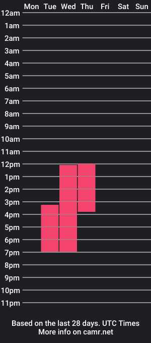 cam show schedule of melannyreyes