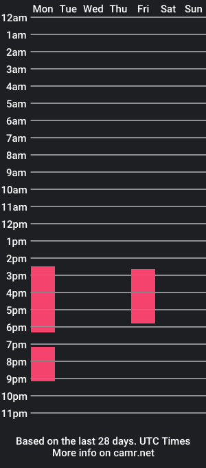 cam show schedule of melannytaylor