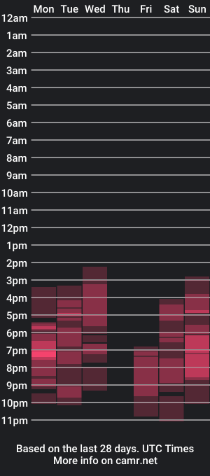 cam show schedule of melannyx_