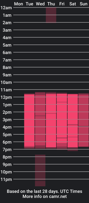 cam show schedule of melany_ellis