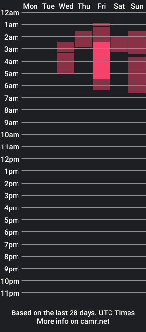 cam show schedule of melany_na