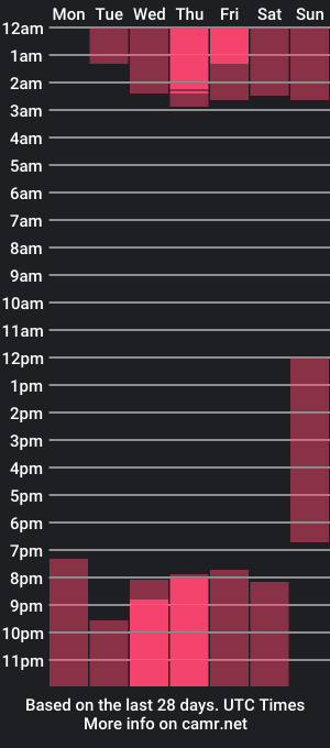 cam show schedule of melany_roussee