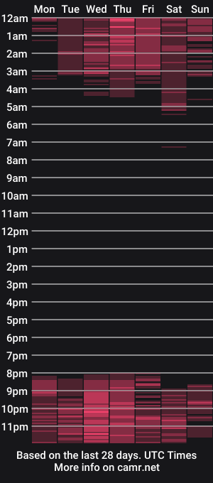 cam show schedule of melany_thompson_