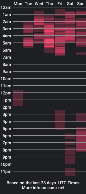 cam show schedule of melanyangel99