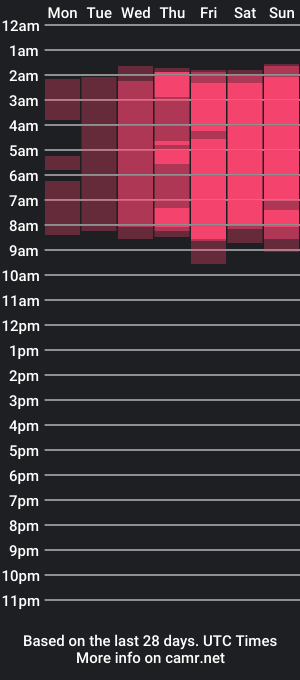 cam show schedule of melanybb