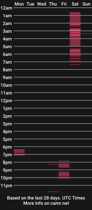 cam show schedule of melanybemberg