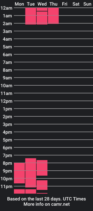 cam show schedule of melanycutee__