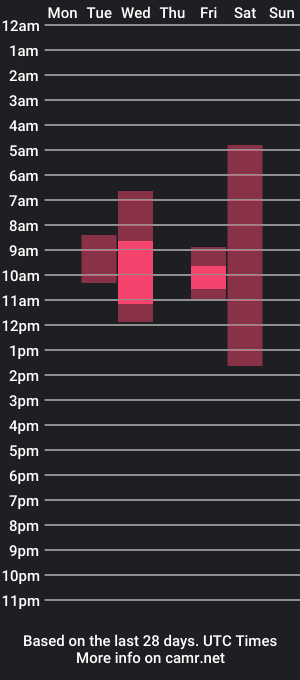 cam show schedule of melanyespinosa