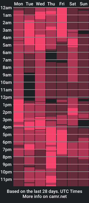 cam show schedule of melanyhtson