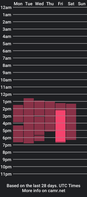 cam show schedule of melanylorense