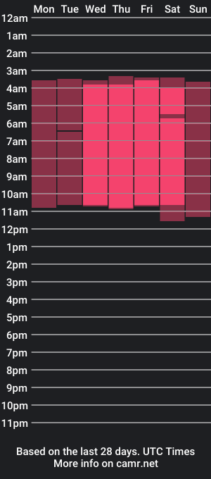 cam show schedule of melanypalmerr