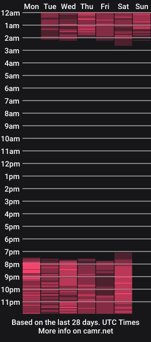 cam show schedule of melanyrouse1