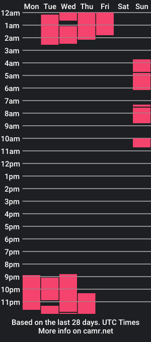 cam show schedule of melanys_a