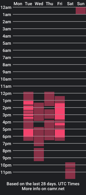 cam show schedule of melanysteel_