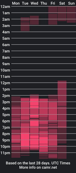 cam show schedule of melanysun