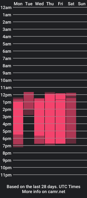 cam show schedule of melanyturner