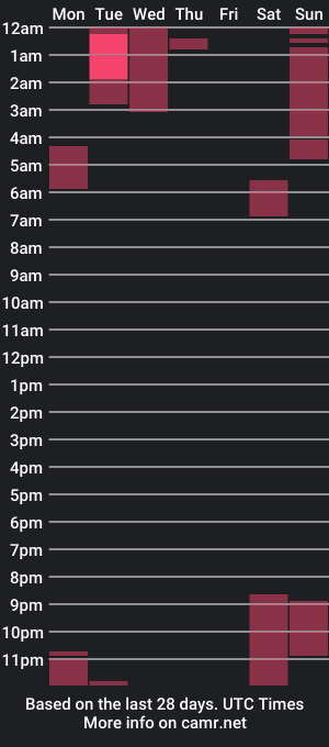 cam show schedule of melanyxo