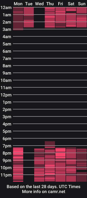 cam show schedule of melanyyfoxx