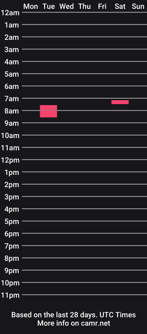 cam show schedule of melbournebrownguy