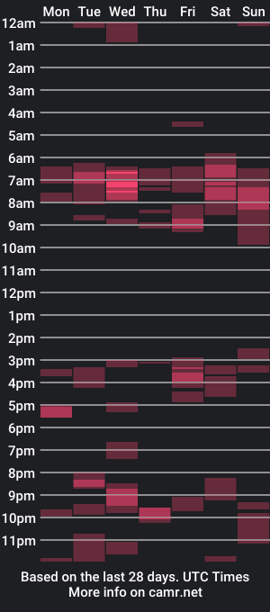 cam show schedule of melcutez