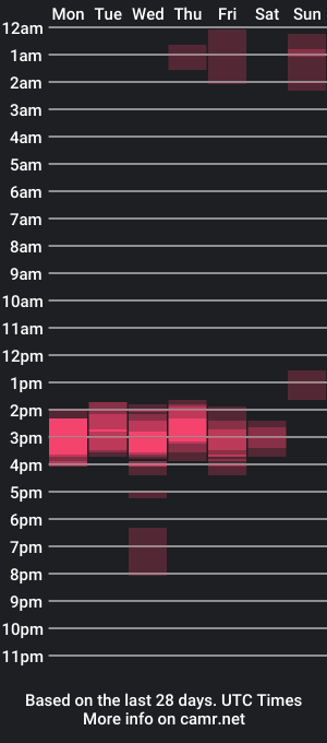 cam show schedule of melekangel