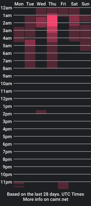 cam show schedule of meleys_1