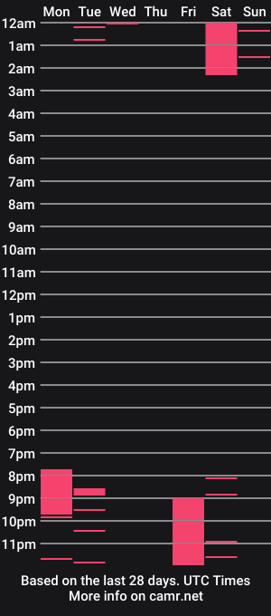 cam show schedule of melgibson2020