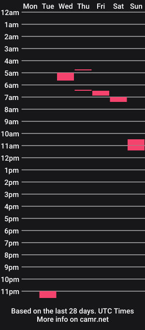 cam show schedule of melglad