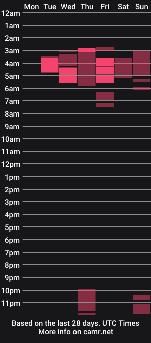 cam show schedule of melgomez