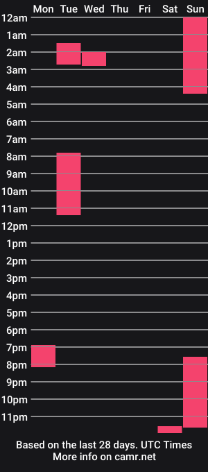cam show schedule of melhoho