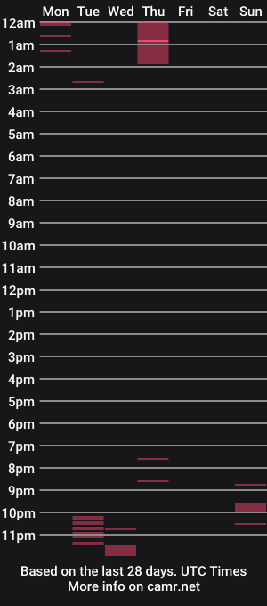 cam show schedule of meli_blonde04