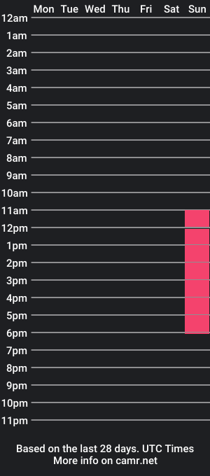 cam show schedule of meli_castillo