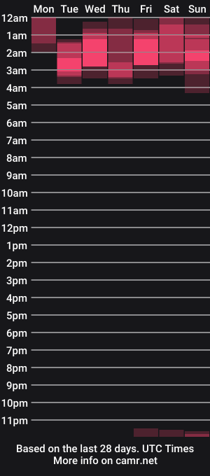 cam show schedule of meli_mejia_18