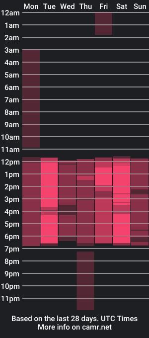 cam show schedule of melie_tay