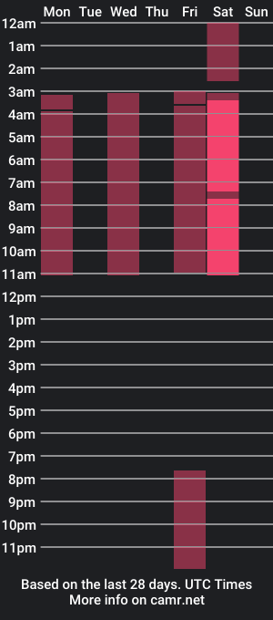 cam show schedule of melih_w