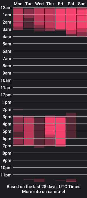 cam show schedule of melihotxxx