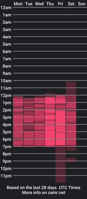 cam show schedule of meliissablue