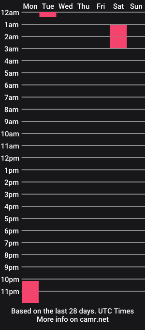 cam show schedule of meliissaevans