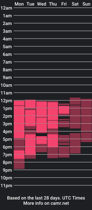 cam show schedule of meliizaqueen