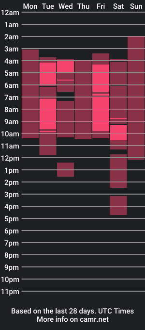 cam show schedule of melikambert