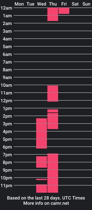 cam show schedule of melikamberts