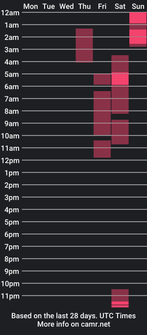 cam show schedule of melinadivina