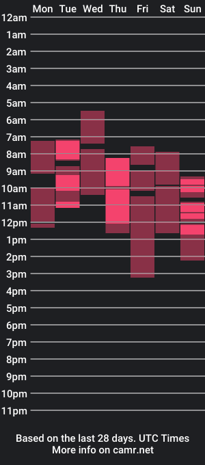 cam show schedule of melinasmit