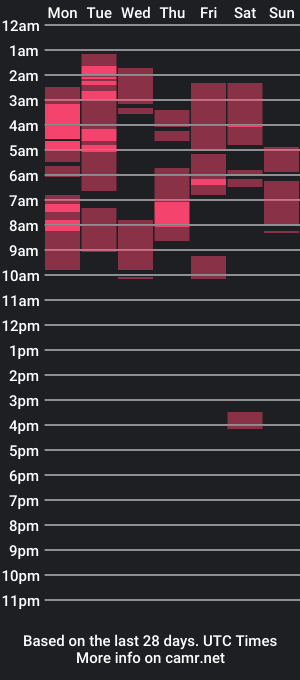 cam show schedule of melinda_rosy