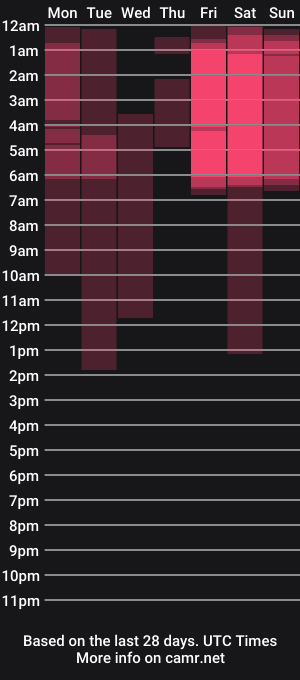 cam show schedule of melindat