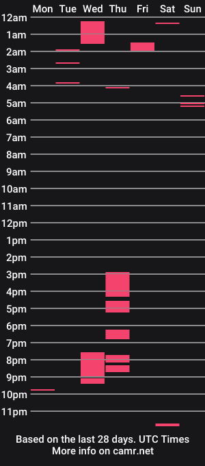 cam show schedule of melinna706702